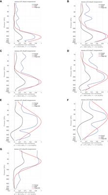 Adaptive Localization for Tropical Cyclones With Satellite Radiances in an Ensemble Kalman Filter